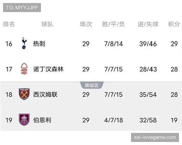 曼城3-0大胜切尔西展现卫冕冠军韧性，少赛一场仅落后阿森纳6分